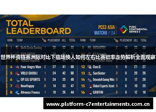 世界杯资格赛洲际对比下临场换人如何左右比赛赔率走势解析全面观察