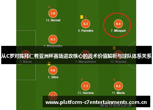 从C罗对阵拜仁看亚洲杯赛场进攻核心的战术价值解析与球队体系关系